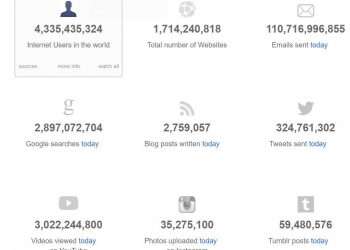 Hejmara malperên înternêtê ji 1.7 milyaran derbas bûye
