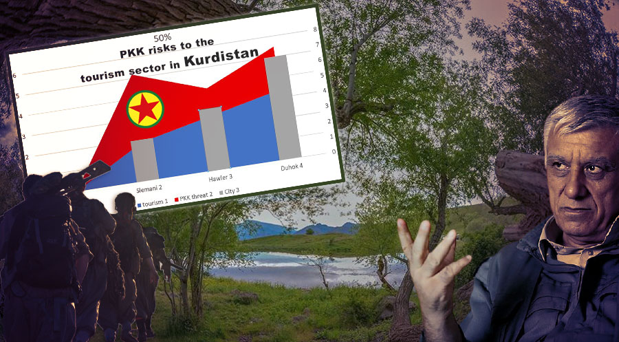 PKKê sêktera torîzmê li Başûrê Kurdistanê wêran kirîye
