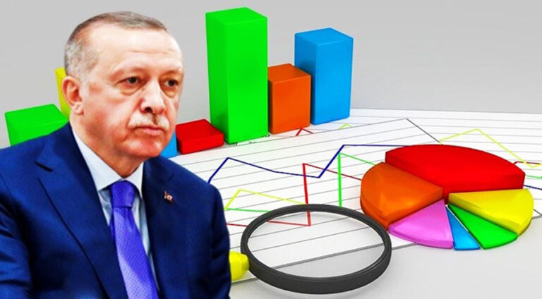 Li Tirkiye Rêjeya hilbijêrên Erdogan pesend dikin bi awayekî cidî kêm bûye