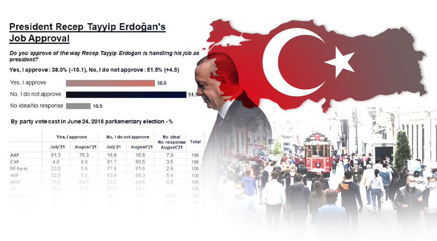 metopoll-turkey-ardogan-erdogan-akp-mhp (2)