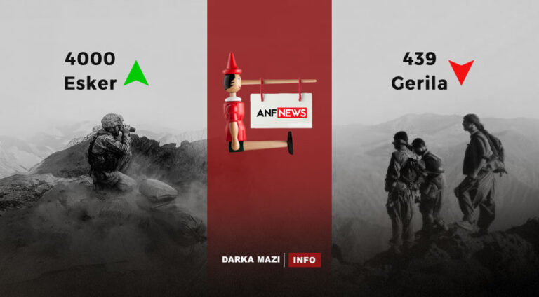 bilanco-pkk-turkey-2023-INFO