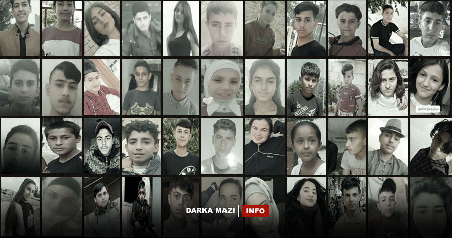 Di sala 2023an de PKK’ê 60 zarok li rojava revandine
