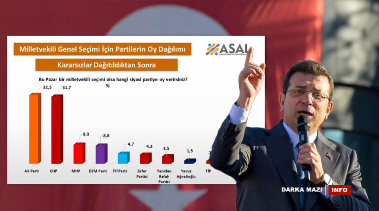 CHP-AKP-Imamoglu-net
